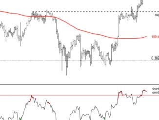 Bitcoin Approaching Resistance Near $52K; Support Between $48K-$50K