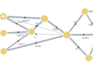 What Happened to the $3.5B Terra Reserve?