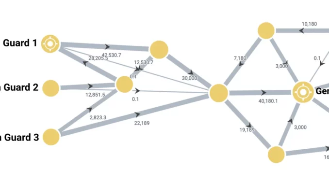 What Happened to the $3.5B Terra Reserve?
