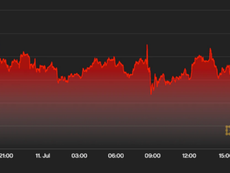Does Anyone Care Anymore If Bitcoin Dips Below $20K?