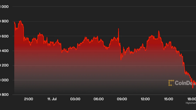 Does Anyone Care Anymore If Bitcoin Dips Below $20K?
