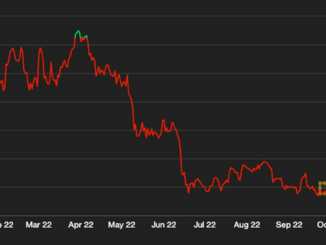 After Bitcoin's Worst Week in Five Months, Here's What Crypto Analysts Are Saying
