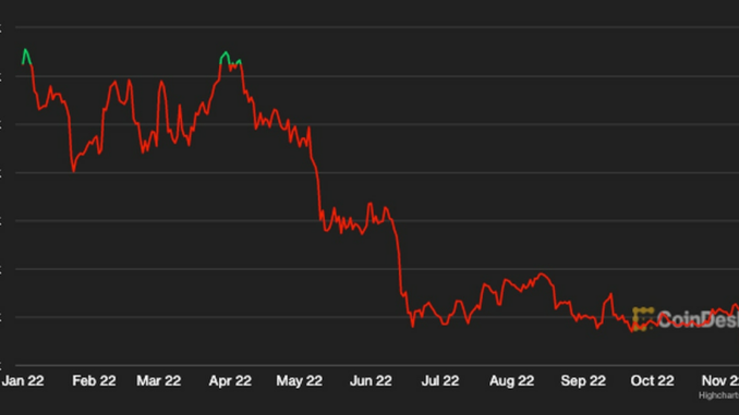 After Bitcoin's Worst Week in Five Months, Here's What Crypto Analysts Are Saying