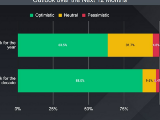 Binance Institutional Clients Remain Optimistic on Crypto Amid Tough Market