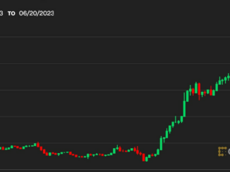 Bitcoin BTC Price Has Its Eyes on $30K