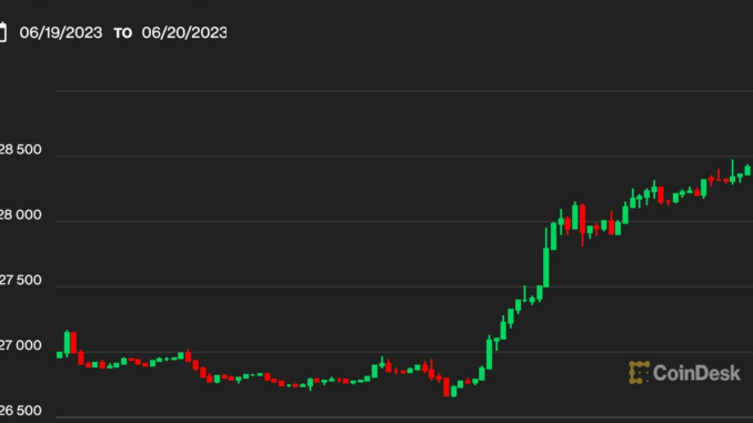 Bitcoin BTC Price Has Its Eyes on $30K
