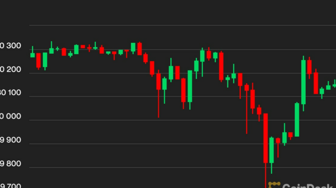 First Mover Asia: Bitcoin Rebounds to $30.1K After Retreating to June Low