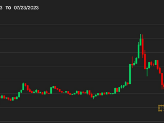 First Mover Asia: Bybit CEO Ben Zhou: Regulators See Crypto as an ‘Opportunity,’ Not a Crisis