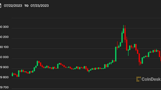 First Mover Asia: Bybit CEO Ben Zhou: Regulators See Crypto as an ‘Opportunity,’ Not a Crisis