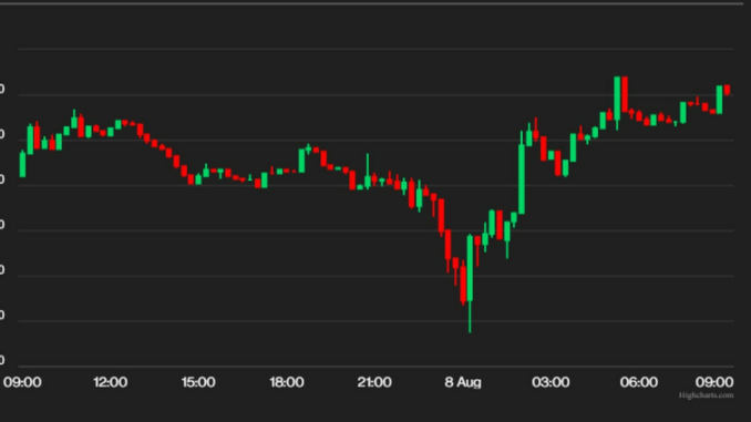 What Will it Take to Get Bitcoin to $30K?