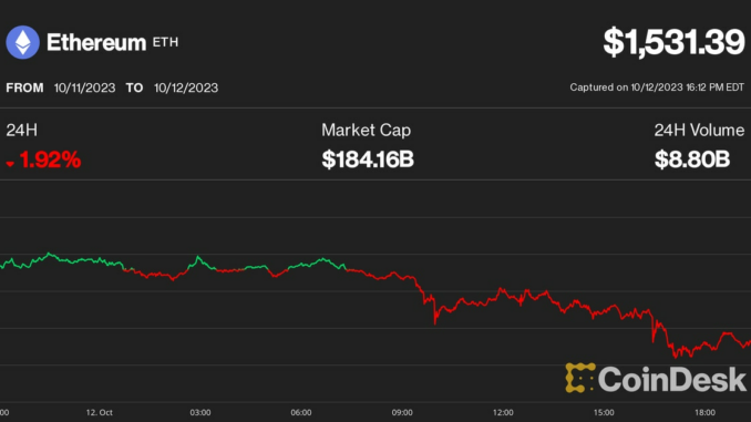 Ether Drops 1.9% to 7-Month Low as Crypto Buckles Further Following Inflation Data