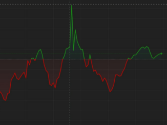 First Mover Americas: SEC Drops Charges Against Ripple Leaders; Bitcoin and XRP Gain
