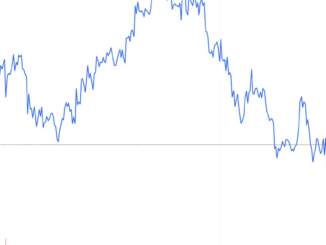 GBTC Discount Continues to Narrow as Investors Await ETF Conversion Decision