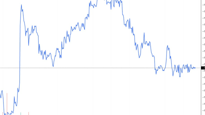 GBTC Discount Continues to Narrow as Investors Await ETF Conversion Decision