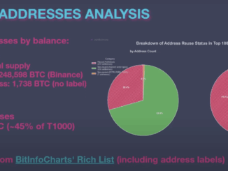 Reused Addresses Among Top 1000 Bitcoin Addresses