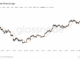 $110,800 Is Bitcoin’s New Key Defense Line: Glassnode