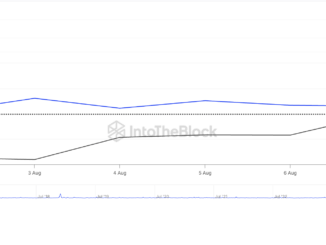 ETH Large Holders Netflow