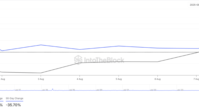 ETH Large Holders Netflow