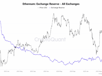 Ethereum Exchange Reserve – all exchanges. Source: CryptoQuant.