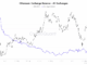 Ethereum Exchange Reserve – all exchanges. Source: CryptoQuant.
