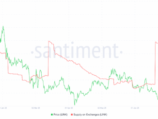 LINK Supply on Exchanges. Source: Santiment.
