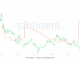LINK Supply on Exchanges. Source: Santiment.