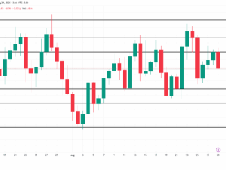 AVAX Price Analysis.