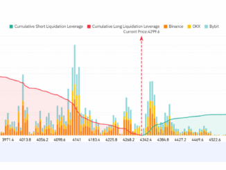 ETH Exchange Liquidation Map. Source: Coinglass