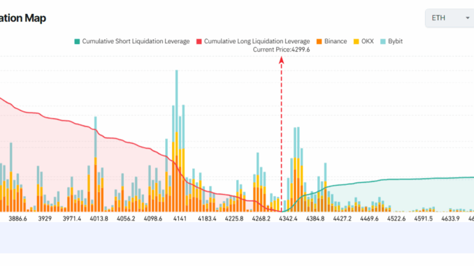 ETH Exchange Liquidation Map. Source: Coinglass