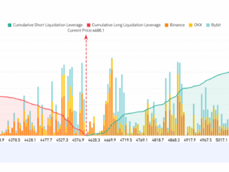 ETH Exchange Liquidation Map. Source: Coinglass