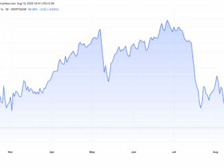 Bitcoin dominance (BTC.D) Performance