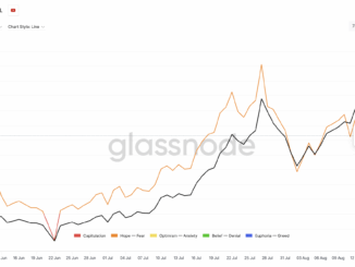 BNB Short-Term Holders Might Lower The Selling Intensity