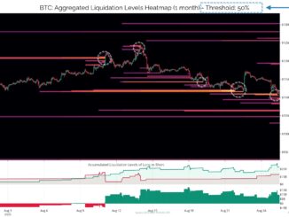 Bitcoin liquidation heatmap. Source: Alphractal