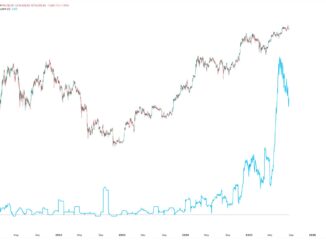 Bitcoin Price vs. Corporate BTC Adoption
