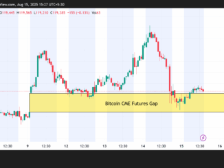 Bitcoin CME Futures Gap