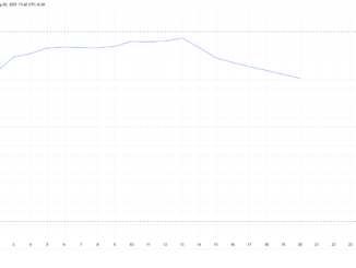 Cardano Correlation To Bitcoin