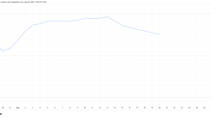 Cardano Correlation To Bitcoin