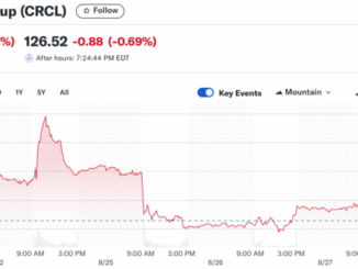Circle Partners With Finastra on $5 Trillion USDC Settlement
