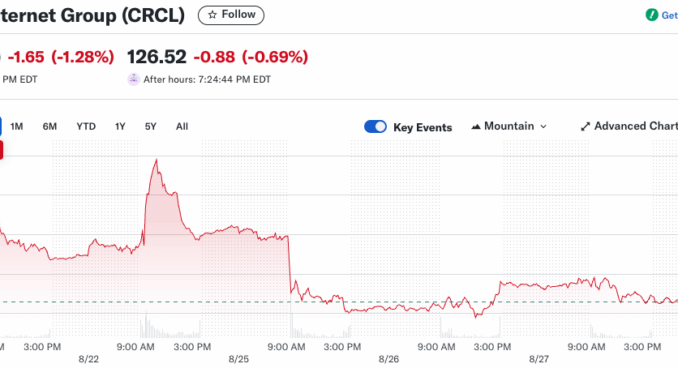 Circle Partners With Finastra on $5 Trillion USDC Settlement