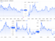 Altcoins’ Market Performance Post Coinbase Roadmap Listing Inclusion