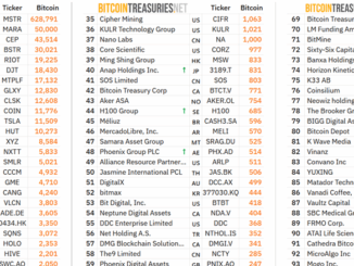 Coinbase BTC Holdings