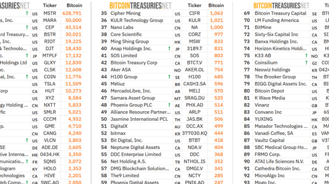 Coinbase BTC Holdings