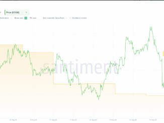 Dogecoin whales are buying the dip
