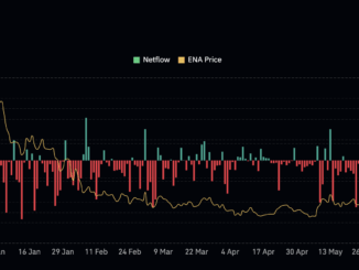 ENA netflows turn negative again showing buying strength