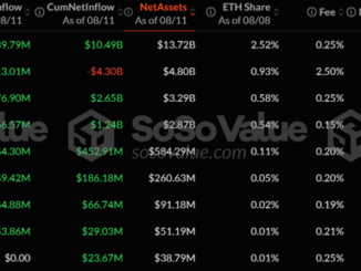 Spot Ethereum ETFs