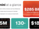 Gemini's Key Metrics.