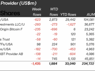 Crypto ETF Outflows