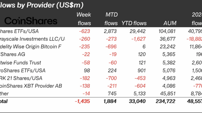 Crypto ETF Outflows