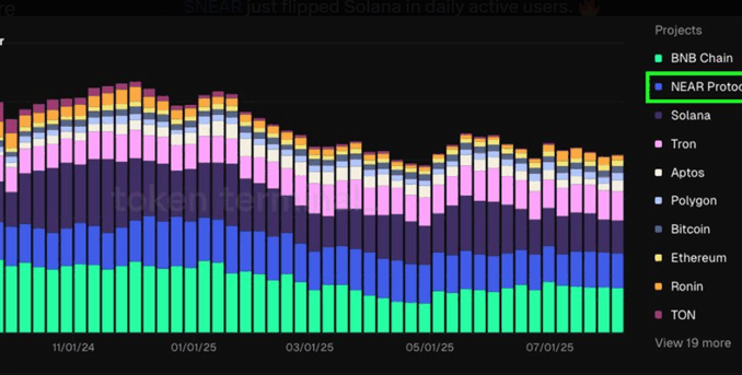 Near Protocol vs. Solana