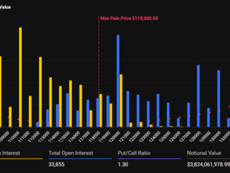 Bitcoin Expiring Options